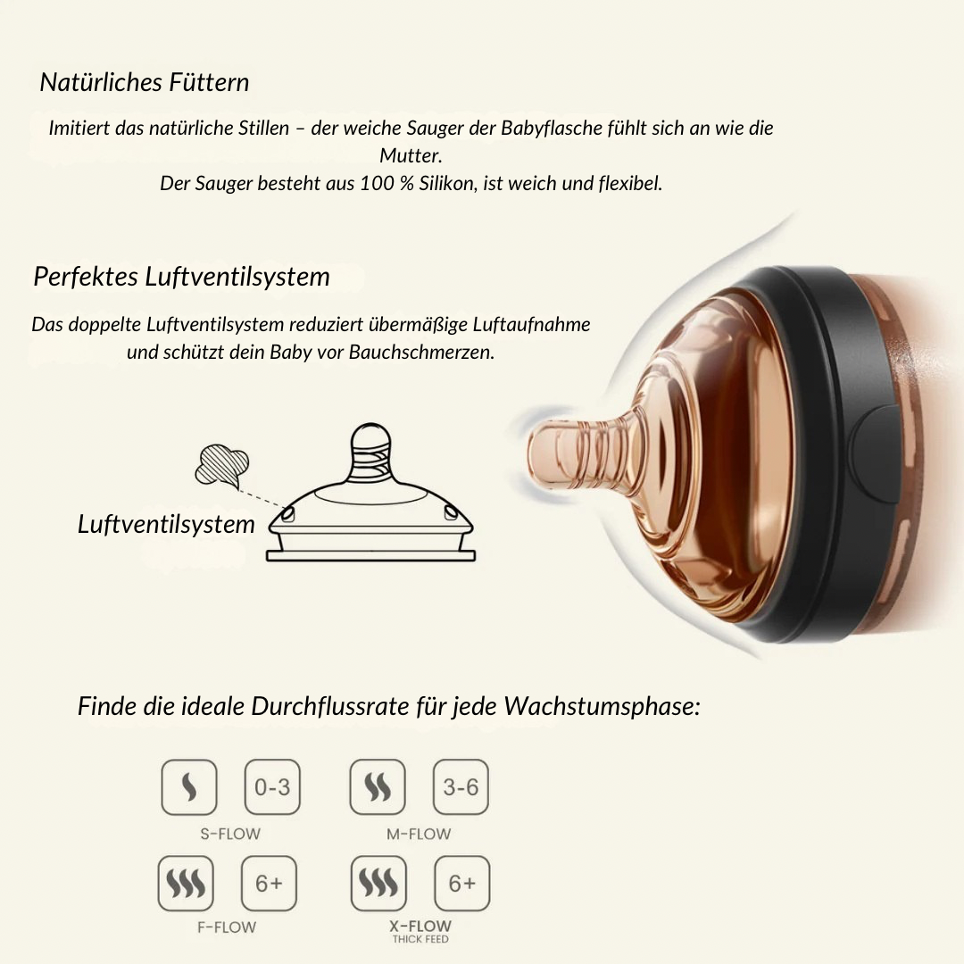 HEORSHE® Anti-Kolik Luftventilsystem – schützt vor Bauchschmerzen